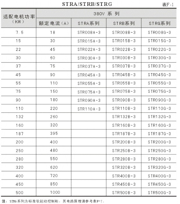 規(guī)格型號1