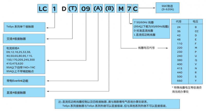 接觸器選型1