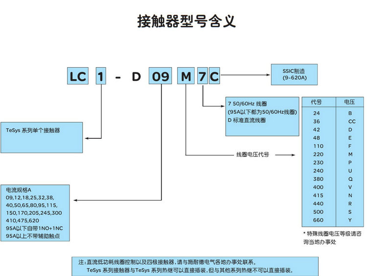 接觸器09M7C