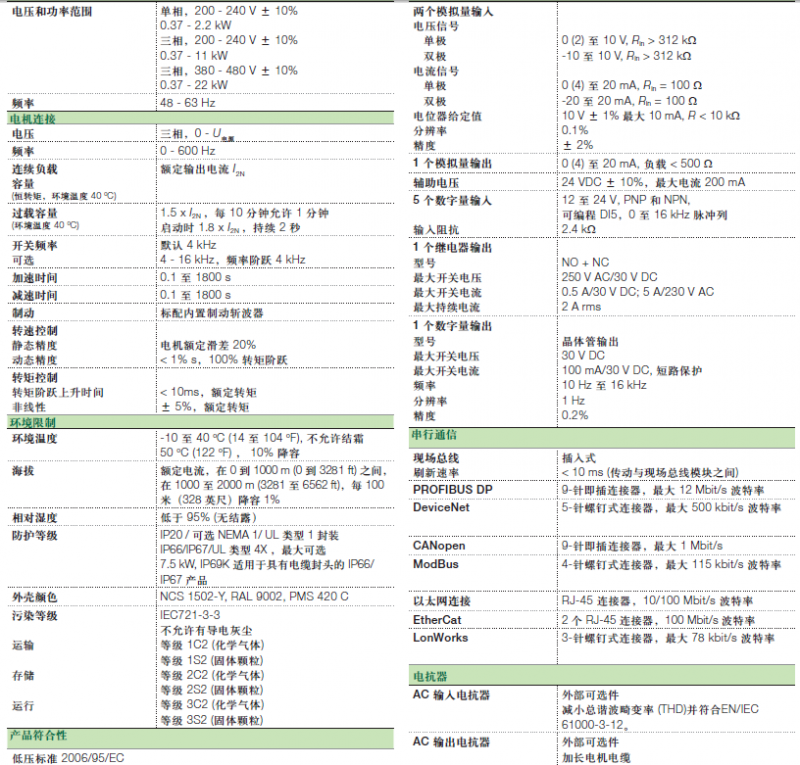 參數(shù)1
