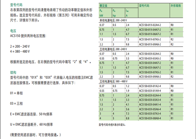 ACS150型號,參數(shù),尺寸_副本