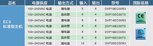 臺(tái)達(dá)
