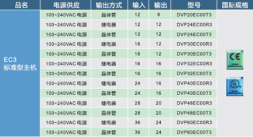 臺(tái)達(dá)