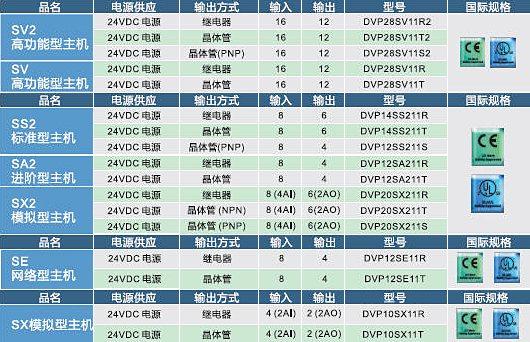 臺(tái)達(dá)plc