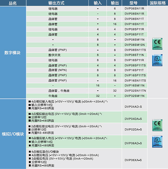 臺(tái)達(dá)plc