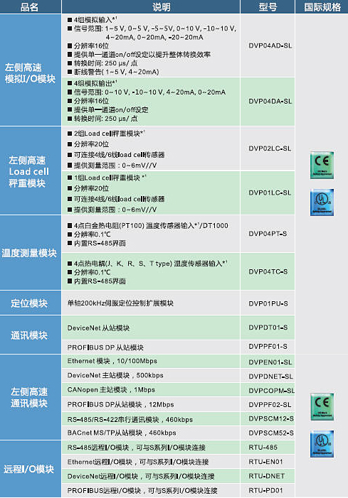 臺(tái)達(dá)plc