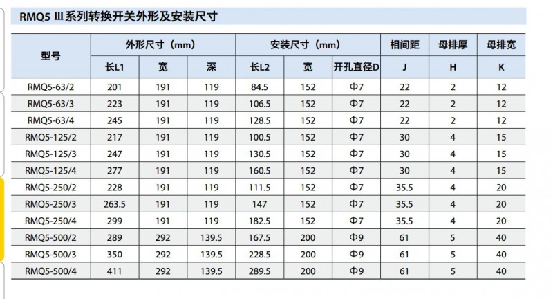 外形安裝尺寸
