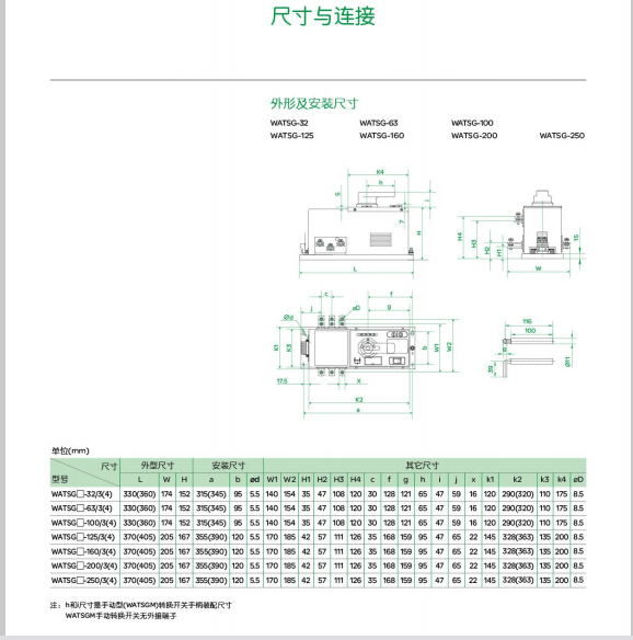 WATSNG250以下