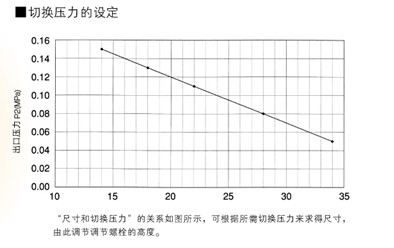 工博士