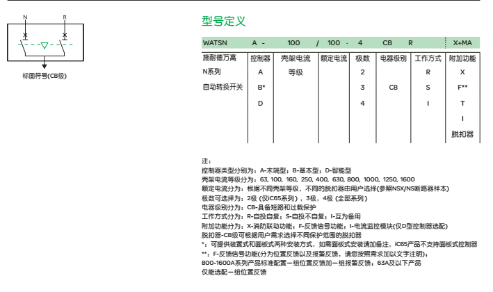 CB級選型
