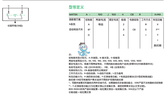 CB級選型