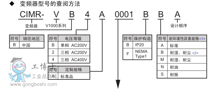 安川-V1000系列