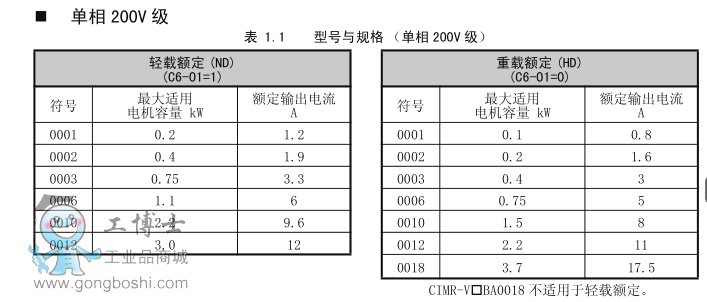 安川-V1000系列