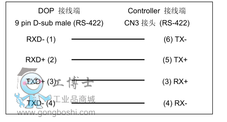 臺達(dá)