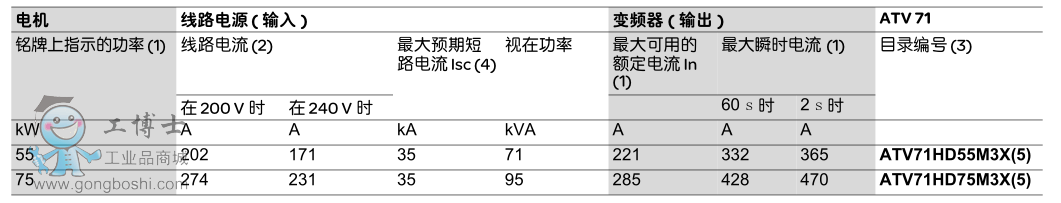 ATV71同步電機(jī)