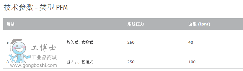 工博士