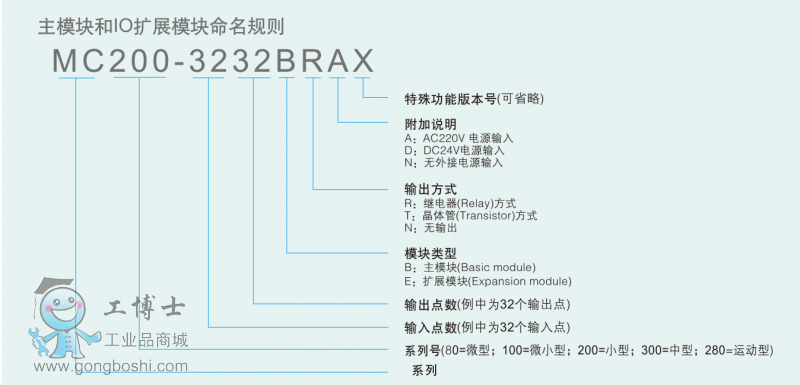 主機(jī)型號(hào)命名規(guī)則