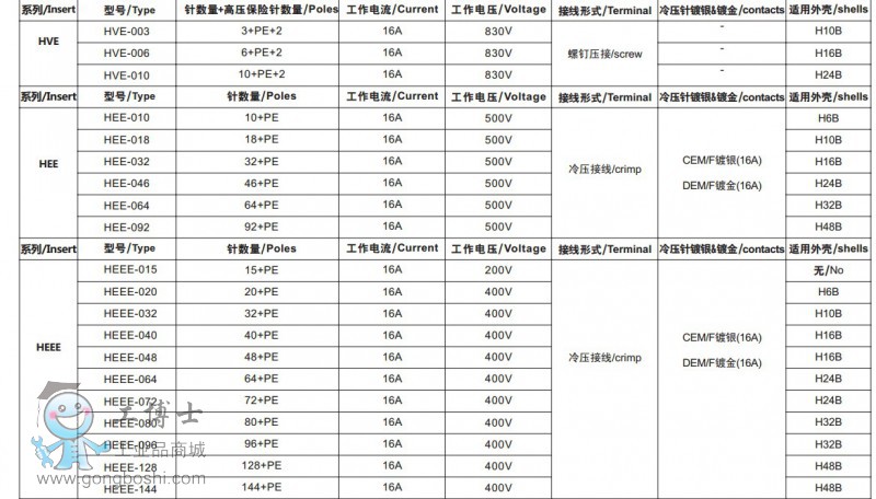 選型指南2