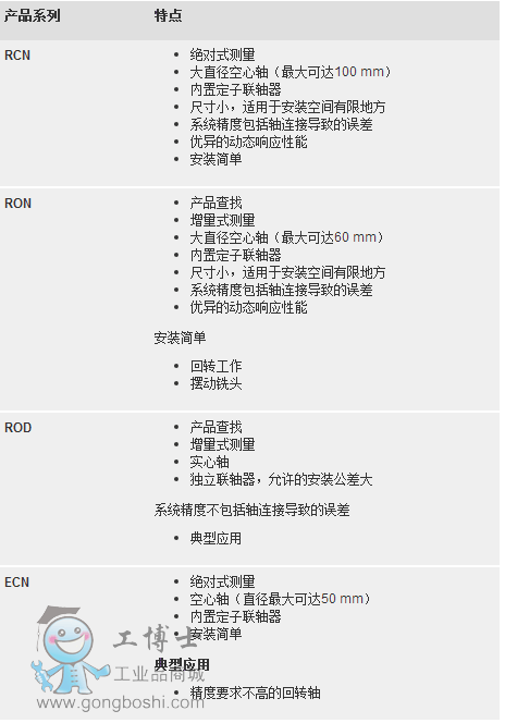 帶內(nèi)置軸承
