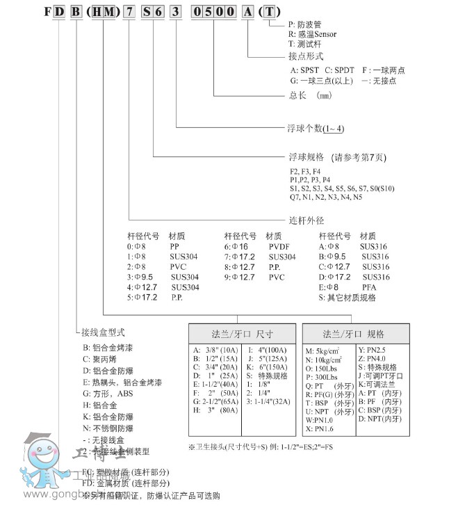 FD簡介