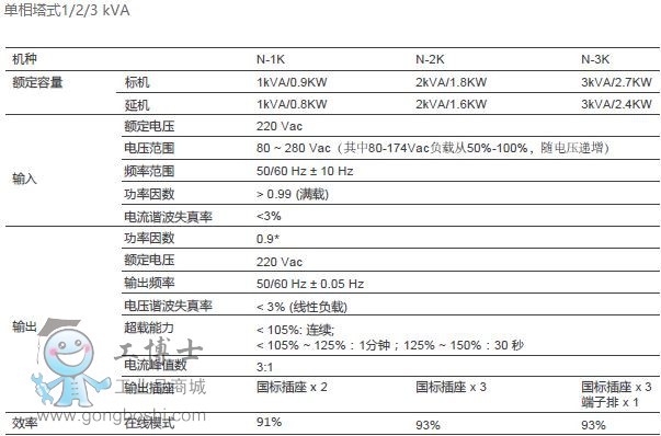 N系列2