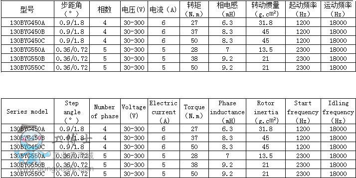 三相2