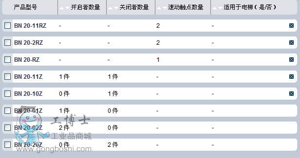 BN20型號說明