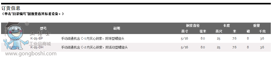 工博士