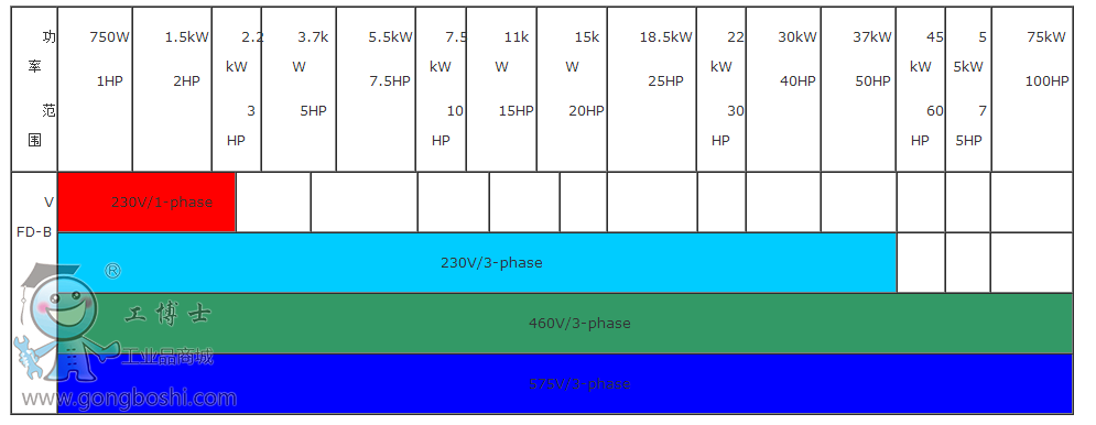 臺達(dá)VFD-CP2000系列變頻器維修