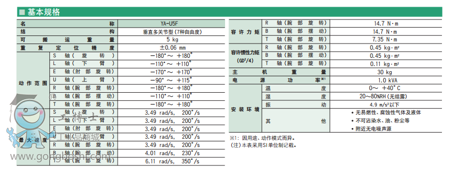 RYA-U5FֱP(gun)(ji)7SC