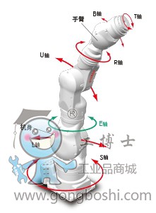 雅馬哈7軸機器人
