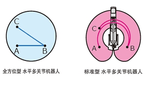 雅馬哈機(jī)器人