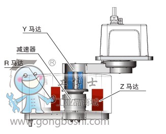 雅馬哈機(jī)器人