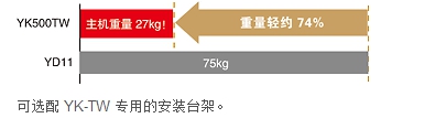 雅馬哈機(jī)器人