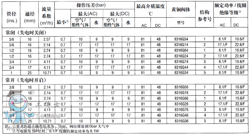 具體參數(shù)
