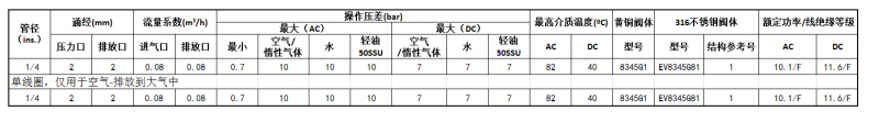 具體參數(shù)