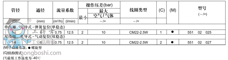 具體參數(shù)001