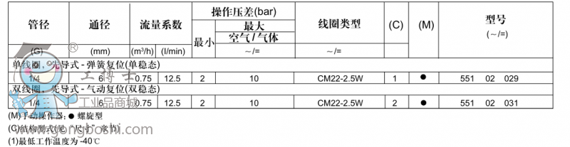 規(guī)格001