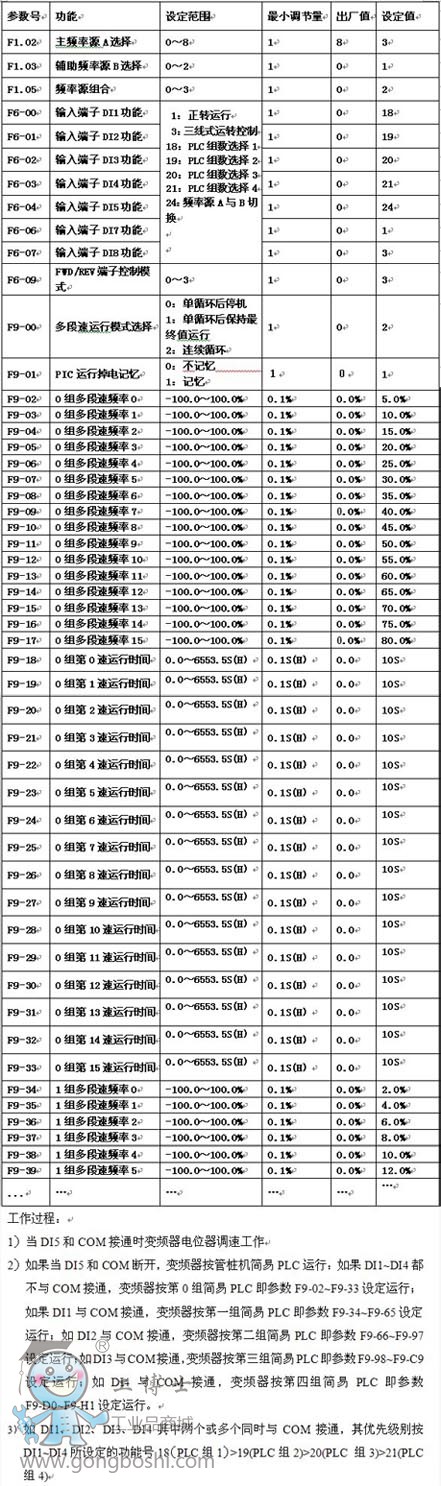 易驅(qū)變頻器