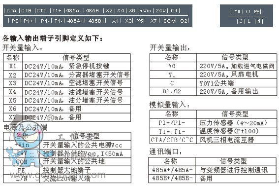 易驅(qū)變頻器