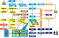 漢鋼企業(yè)ERP實(shí)施項(xiàng)目