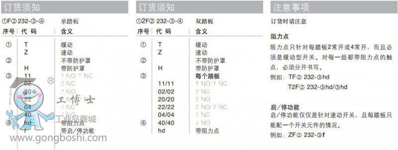 型號(hào)說(shuō)明