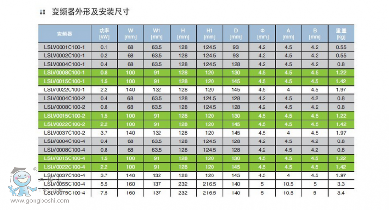 LS產電變頻器參數