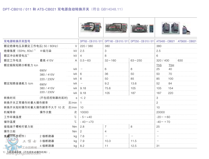 ABBpԴԄ(dng)D(zhun)Q_P(gun)DPT160-CB010 R32 4P