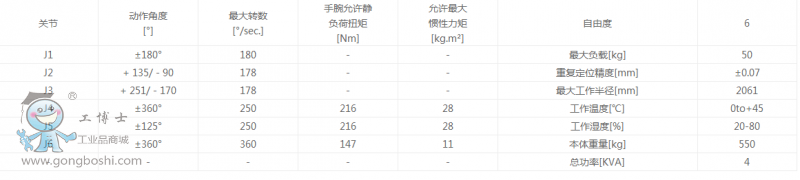 伊雪松EDV6050