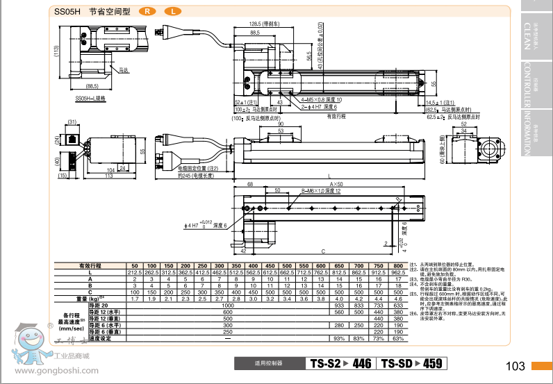 YAMAHAC(j) SSKʽM(jn)R_(d)S