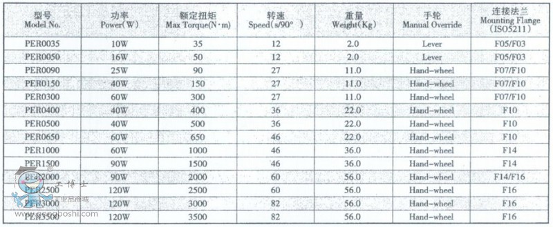 工博士吳忠儀表 原裝**