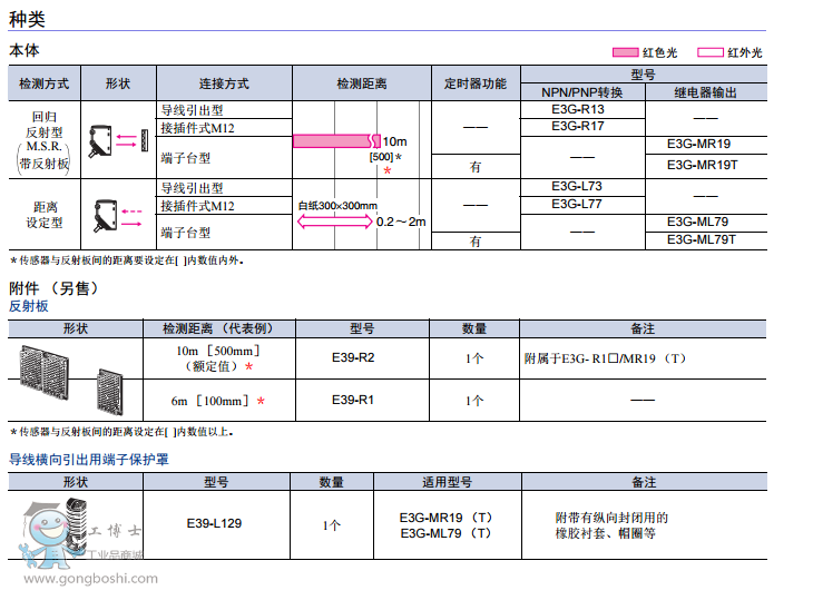 日本歐姆龍OMRON 光電開(kāi)關(guān)E3G系列