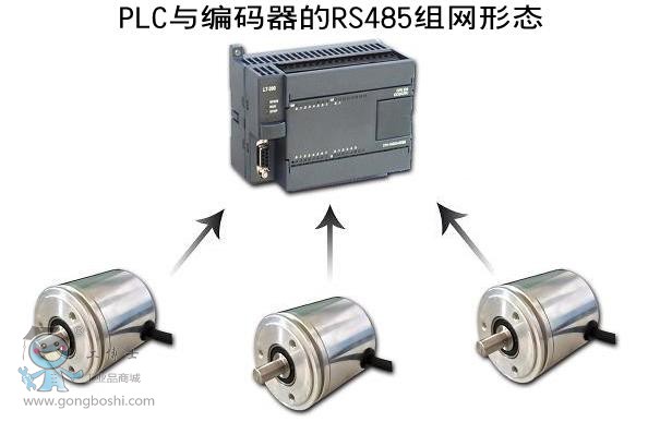 組網(wǎng)_conew1