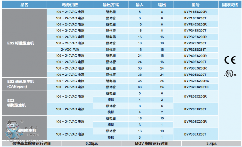 ES2、EX2系列主機(jī)